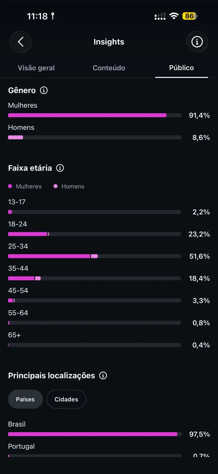Métricas do Instagram 4